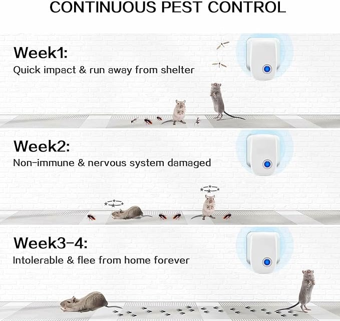 LuminDex™ Ultrasonic Pest Repeller